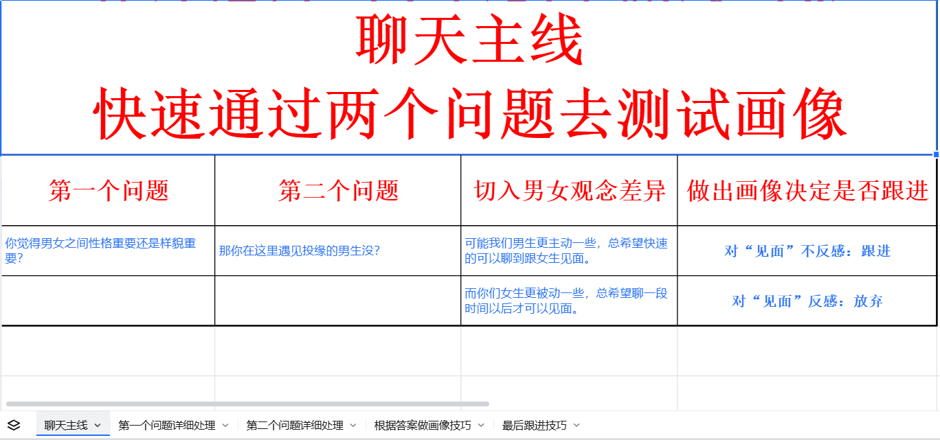 四步聊天框架思维导图（最重要必看）